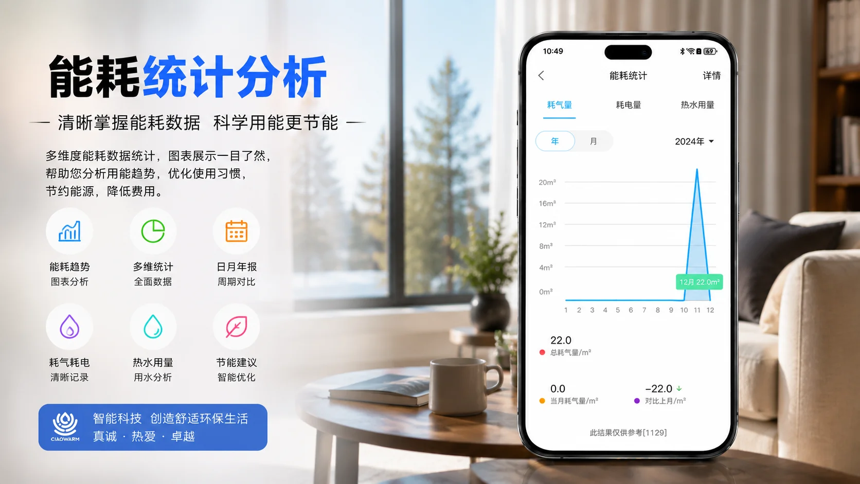 小沃云家 APP 产品细节